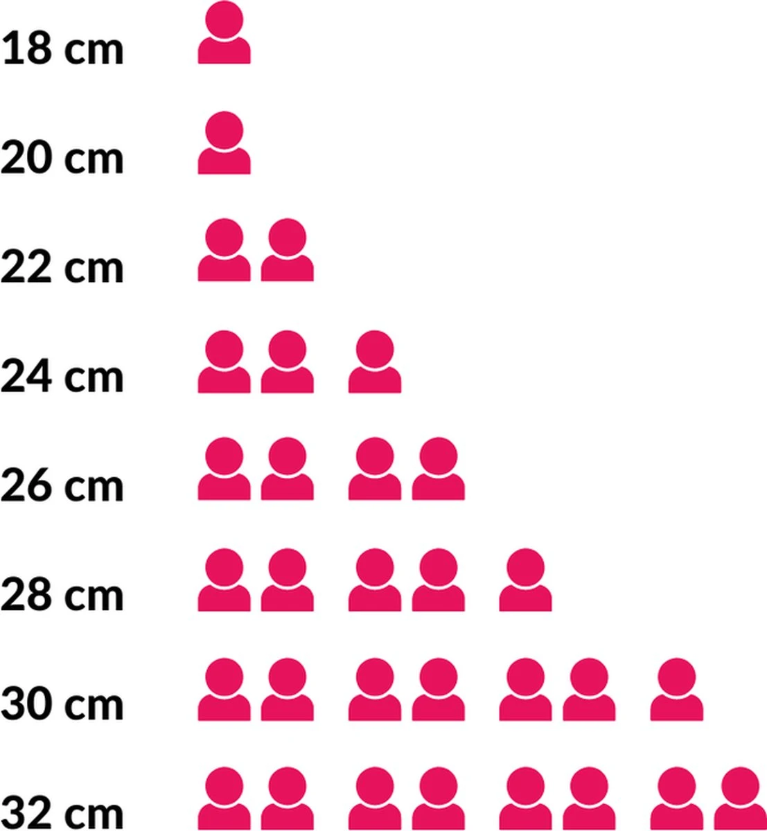 Le Creuset Koekenpan Les Forgées TNS - ø 28 Cm - Standaard Anti-aanbaklaag 6 Le Creuset Koekenpan Les Forgées TNS - ø 28 Cm - Standaard Anti-aanbaklaag - Afbeelding 4