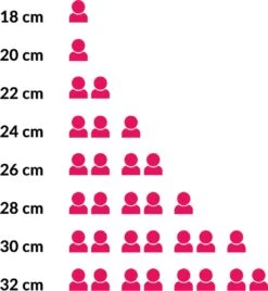 Hendi Koekenpan 28cm - Kitchen Line - RVS - Professionele Koekenpan Inductie - 2,7 Liter - Ø28x(H)5cm -Kookpot Serie Winkel 1107x1200 2