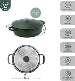 Westinghouse Performance Series - Hapjespan Inductie Met Deksel - 32cm Sauteerpan - Oven Geschikt - Groen -Kookpot Serie Winkel 1120x1200 12