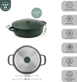 Westinghouse Performance Series - Hapjespan Inductie Met Deksel - 28cm Sauteerpan - Oven Geschikt - Groen -Kookpot Serie Winkel 1120x1200 13