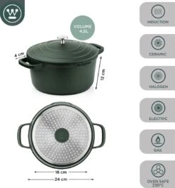 Westinghouse Performance Series Braadpan Inductie - 24cm Kookpan - Oven Geschikt - Groen -Kookpot Serie Winkel 1120x1200 2