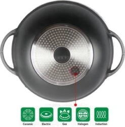 Swiss Line Wokpan Met Glazen Deksel Ø 36 Cm - Inductie - Koudgrepen -Kookpot Serie Winkel 1181x1200