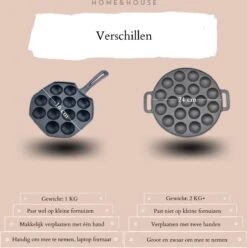 Home&House Poffertjespan Set - Zwart - Poffertjesmaker - Inductie - Gas - Poffertjes - Prik Vork - Kwast - Gietijzer - Poffertjesplaat - Poffertjespannen -Kookpot Serie Winkel 1193x1200