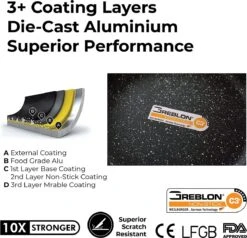 Herenthal Pannenset Inductie - Luxe 10-delige Koekenpan Inductie - Voor Alle Warmtebronnen - Pannen Met Glazen Deksels En Koudgrepen - Burgundy -Kookpot Serie Winkel 1200x1158 1