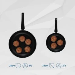 Miller Hapjespan Inductie 28cm - Alle Warmtebronnen - Anti Aanbaklaag -Kookpot Serie Winkel 1200x1200 1071