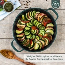 Westinghouse Performance Series - Hapjespan Inductie Met Deksel - 28cm Sauteerpan - Oven Geschikt - Groen -Kookpot Serie Winkel 1200x1200 1101