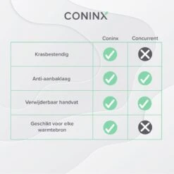 Coninx Grillpan 28CM - Steakpan - Afneembare Handgreep - PFAS-vrij - Grijs 15 Coninx Grillpan 28CM - Steakpan - Afneembare Handgreep - PFAS-vrij - Grijs -Kookpot Serie Winkel 1200x1200 201