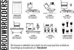 Kookpan | ø 24 Cm 8L | Brouwpan | Soeppan | Zelf Bier Brouwen 7 Kookpan | ø 24 Cm 8L | Brouwpan | Soeppan | Zelf Bier Brouwen -Kookpot Serie Winkel 1200x816 2
