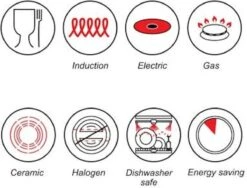 Luxe Swiss Pan - Braadpan - Soeppan - Ø 28 Cm - 5.7 Liter - Inductie - Keramisch -Kookpot Serie Winkel 1200x913 3