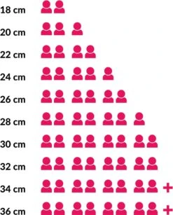 Le Creuset Braadpan Signature Kersenrood - ø 28 Cm / 6.7 Liter -Kookpot Serie Winkel 965x1200 10